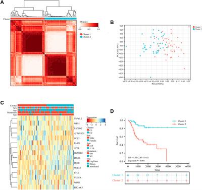 Unfolded Protein Response–Related Signature Associates With the Immune Microenvironment and Prognostic Prediction in Osteosarcoma